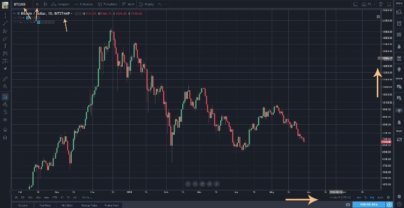 chart tradingview
