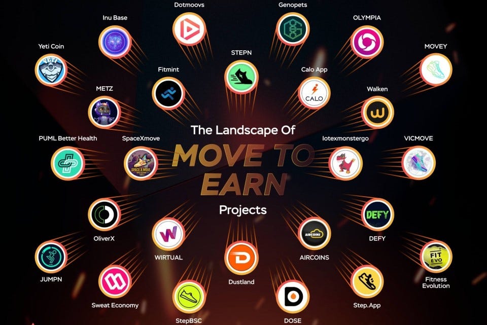 move2earn app: gamification, technology, and rewarding transit ...